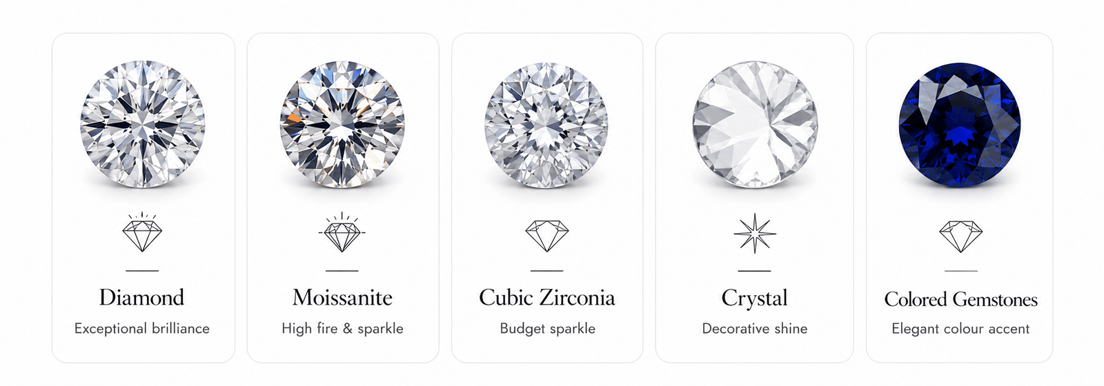 Comparison of diamond, moissanite, cubic zirconia, crystal and colored gemstones