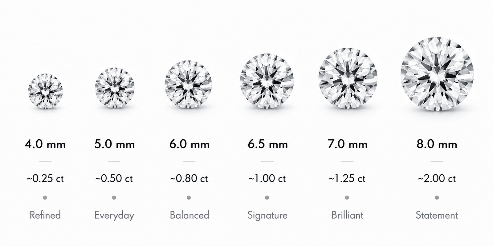 Necklace stone size chart comparing round stones from 4.0 to 8.0 millimetres and 0.25 to 2.00 carat